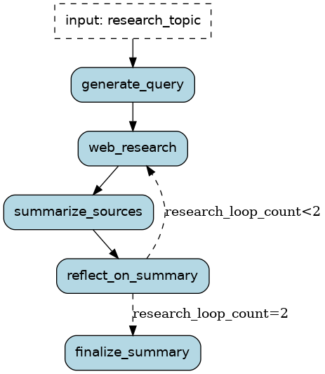 my_graph